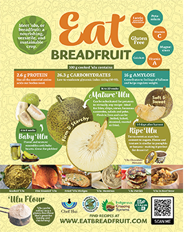 Eat Breadfruit