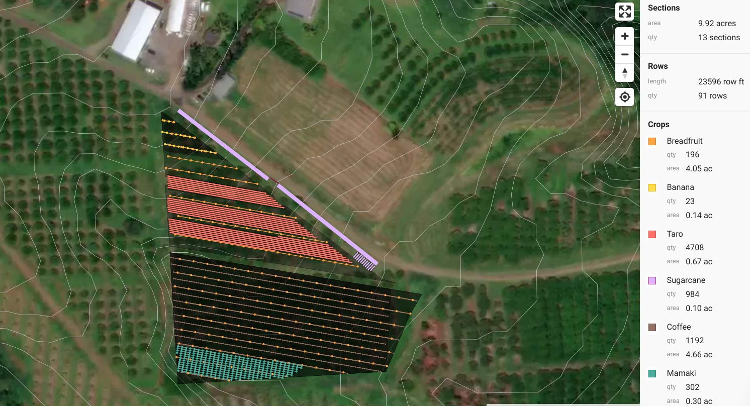 Overyield agroforestry design planning Hawaii