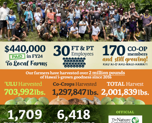 HUC's 8th Year Anniversary Infographic