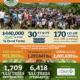 HUC's 8th Year Anniversary Infographic