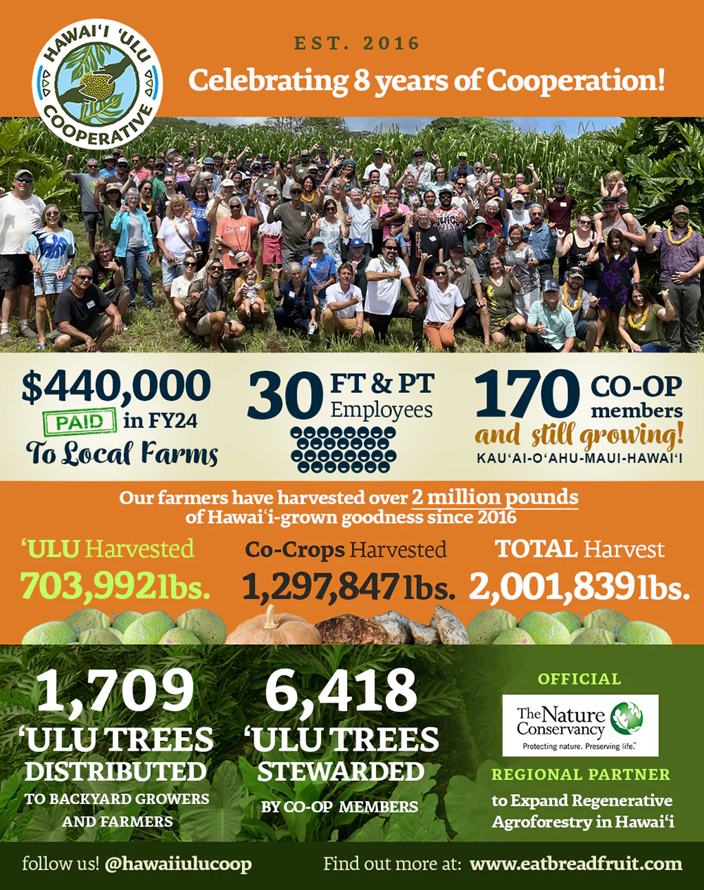 HUC's 8th Year Anniversary Infographic